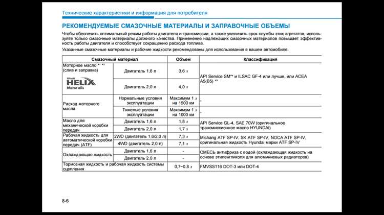 Как проверить правильный уровень масла после заливки