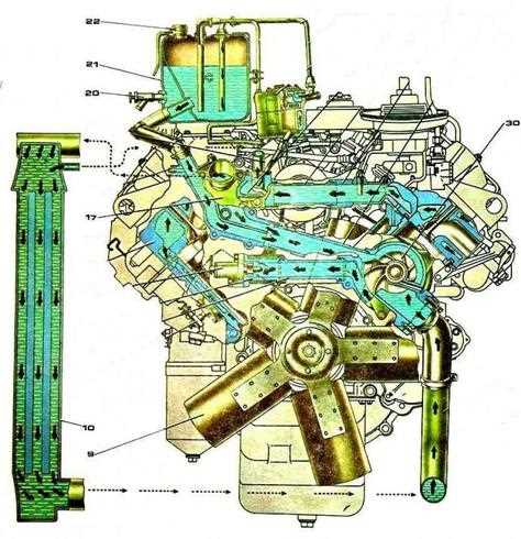Как направление вращения влияет на работу трансмиссии КамАЗ