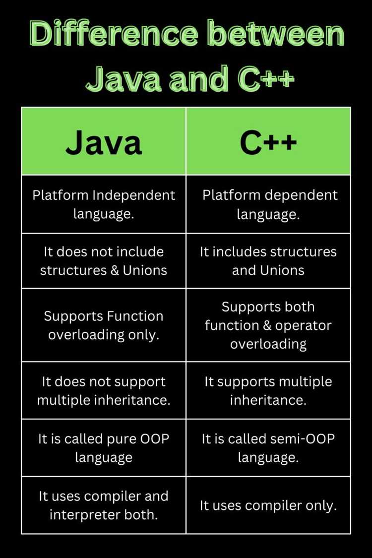 Чем отличается работа с многозадачностью в Java и C?
