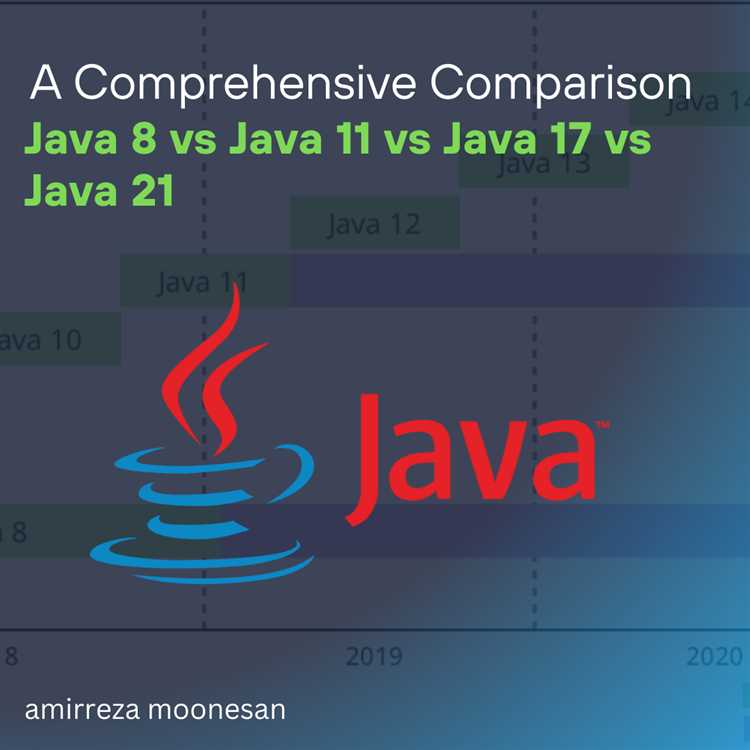 Снижение размера пакетов JRE и JDK в Java 11