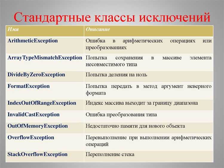 Как исключения влияют на производительность программы