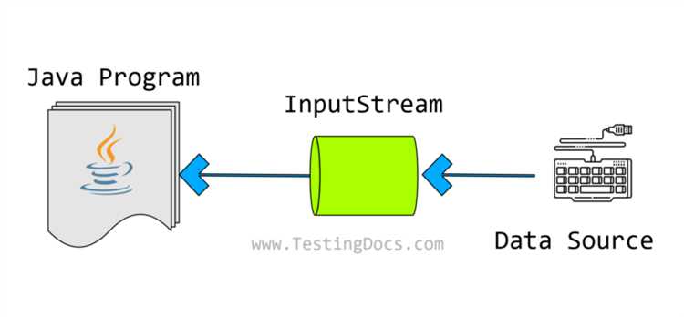 Чем stream отличается от итератора java