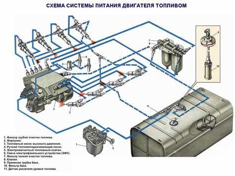 Где лучше заправлять КамАЗ, чтобы избежать проблем с топливной системой