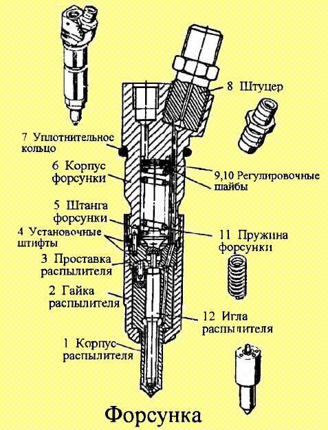Чем отличается летнее, зимнее и арктическое дизтопливо для КамАЗа