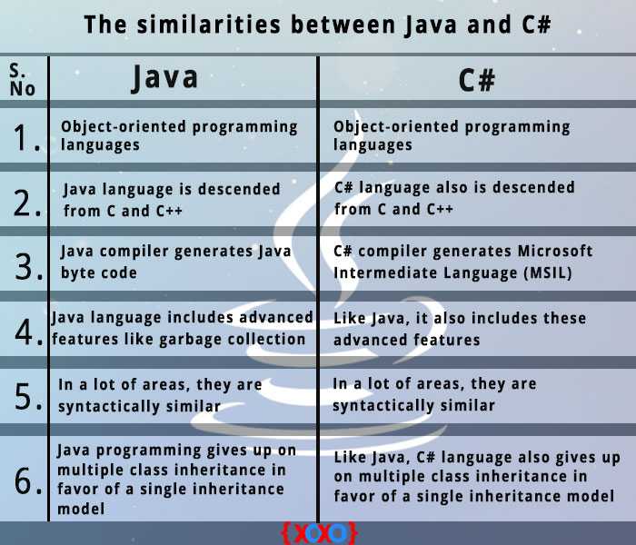 Влияние JIT-компиляции на скорость Java по сравнению с C