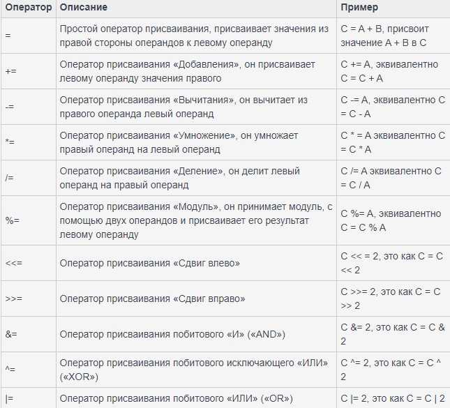 1. Оператор undefinednew</code>«></p>
<p>При использовании <code>new</code> объект создается в момент выполнения программы, и этот процесс включает в себя:</p>
<ul>
<li>выбор конструктора для инициализации объекта;</li>
<li>создание нового экземпляра объекта в памяти;</li>
<li>инициализацию полей объекта в соответствии с значениями, переданными в конструктор.</li>
</ul>
<p>Преимущества:</p>
<ul>
<li>Простота и очевидность;</li>
<li>Компиляция проверяет корректность вызова конструктора;</li>
<li>Простота в отладке и рефакторинге.</li>
</ul>
<p>Недостатки:</p>
<ul>
<li>Невозможность динамически изменять тип создаваемого объекта без использования рефлексии;</li>
<li>Не подходит для случаев, когда тип объекта неизвестен на этапе компиляции.</li>
</ul>
<h3>2. Метод <code>newInstance</code> (рефлексия)</h3>
<p>Метод <code>newInstance</code> является частью класса <code>Class</code> и используется для динамического создания объекта во время выполнения программы. Он позволяет создать экземпляр класса, зная только его имя, что делает его полезным для создания объектов, когда тип заранее неизвестен.</p>
<p>Пример использования:</p>
<pre>
Class<?> clazz = Class.forName(