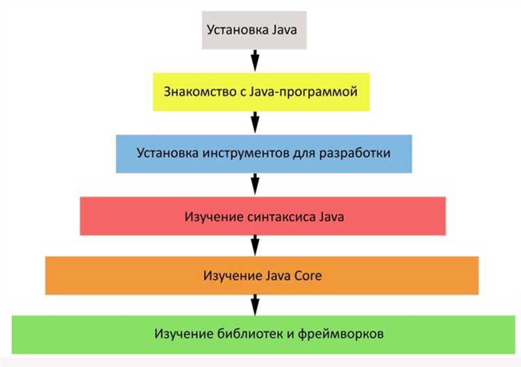 Рекомендации по деплою