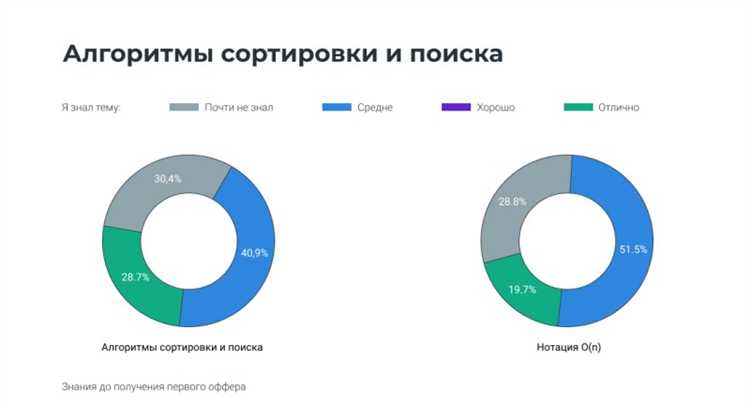Что такое многозадачность и как использовать потоки в Java