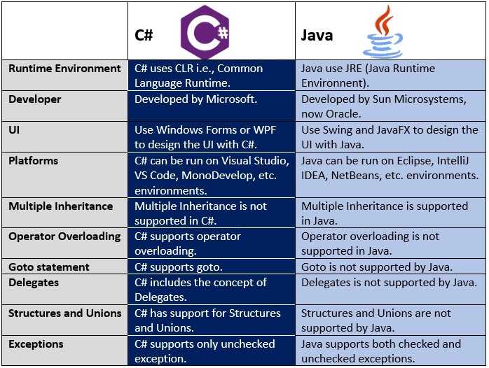 Подходы к тестированию и отладке: что удобнее для поиска ошибок в Java и C?
