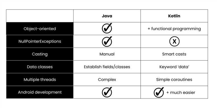 Как поддержка библиотек и фреймворков влияет на выбор между Java и Kotlin