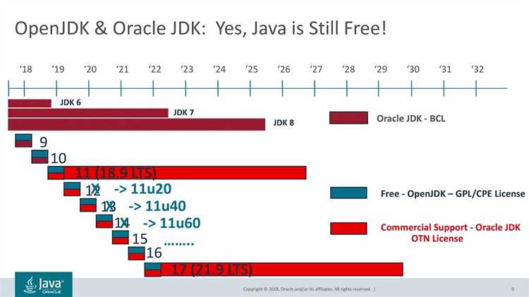 Поддержка новых стандартов Unicode в Java 11