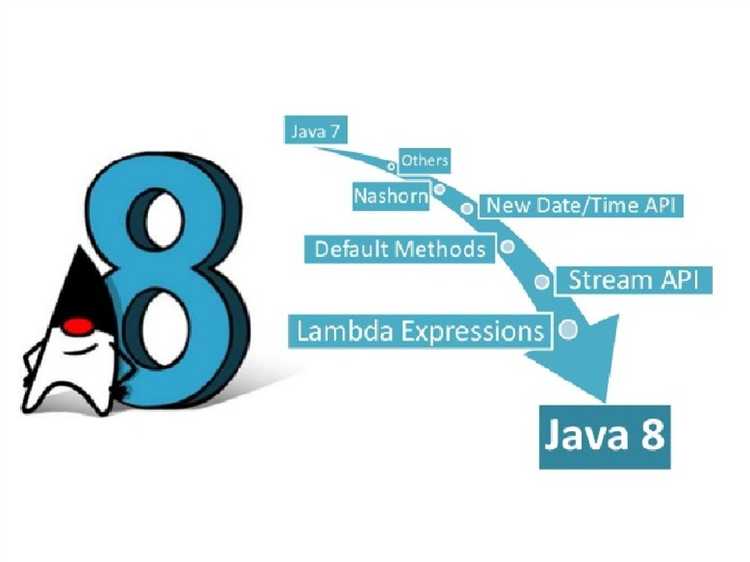 Применение Stream API для обработки коллекций