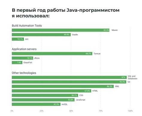Основы синтаксиса Java: переменные, операторы и структуры данных