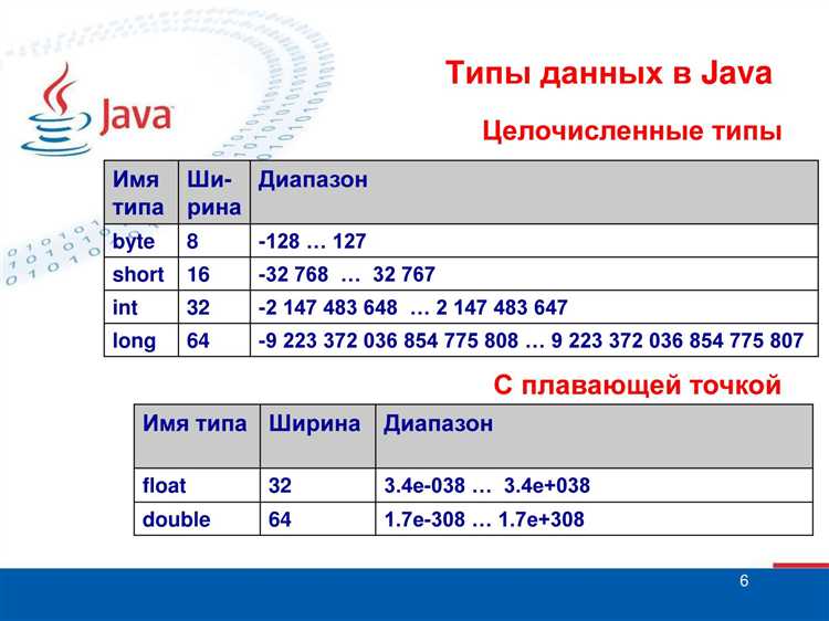 Разница между словом 'word' и зарезервированными словами в Java