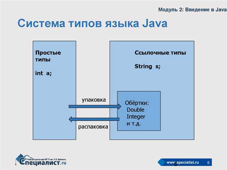 Создание серверных решений с использованием Java EE и Jakarta EE