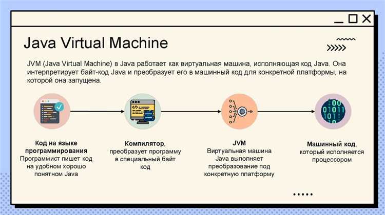 Что пишут на java в 2021