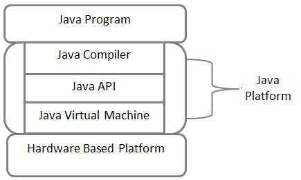 Как работать с REST API в Java с использованием библиотеки Spring