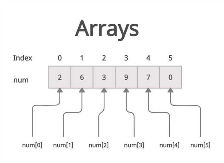 Что такое array в java Что такое array в java