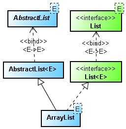 Как проверить наличие элемента в ArrayList