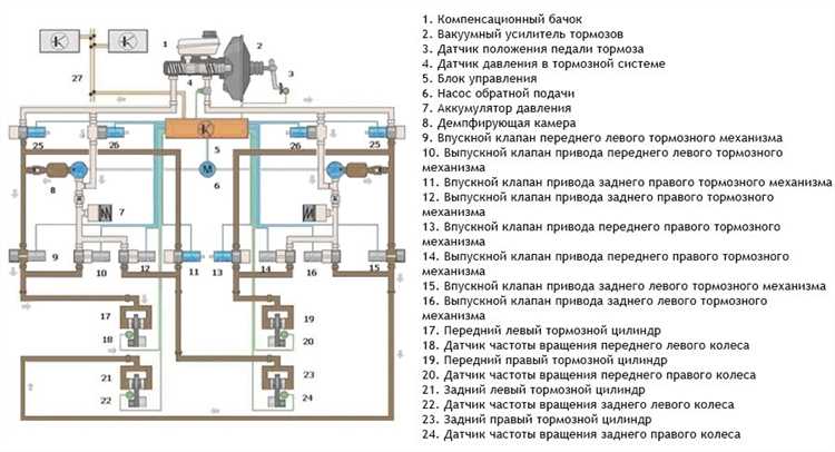 Как ASR взаимодействует с другими электронными системами КамАЗа