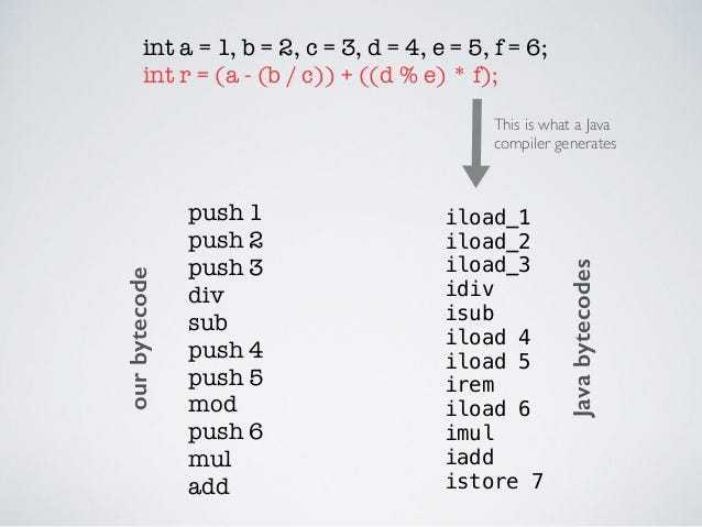 Как отличить byte code от исходного кода Java