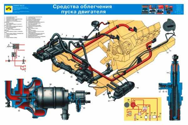 Какие функции выполняет ЭФУ в системе управления двигателем