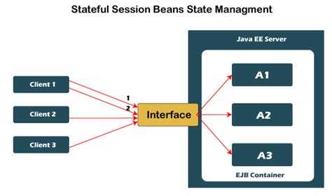 Как создавать и использовать Stateless Session Beans