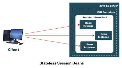Создание Entity Bean с CMP