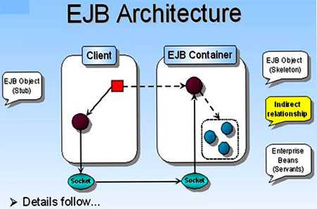 Что такое ejb java Что такое ejb java