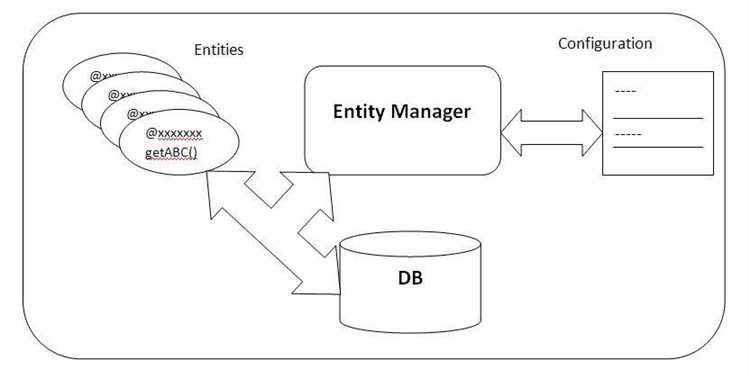 Что такое entity java Что такое entity java