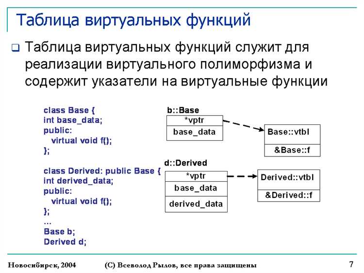 Разбиение строки на части