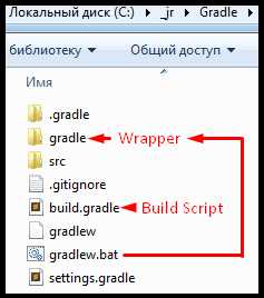 Как интегрировать Gradle с IDE для Java-разработки
