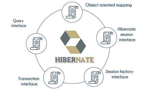 Создание Entity-классов для работы с Hibernate