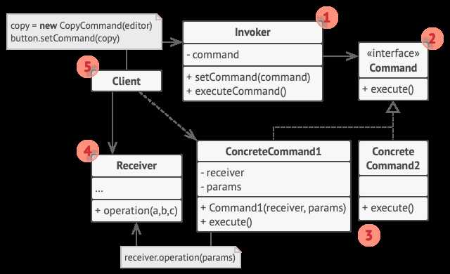 Что такое hibernate в java