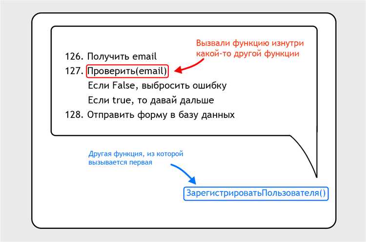 Что такое инкапсуляция в java Что такое инкапсуляция в java