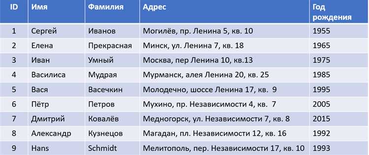 Что такое integer в java