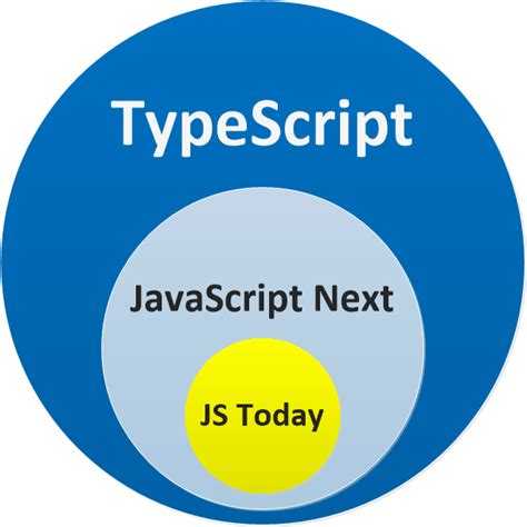 Как JavaScript помогает оптимизировать производительность веб-приложений