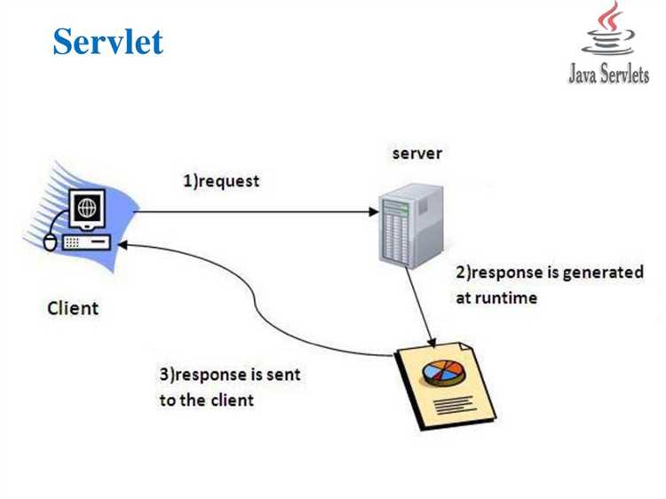 Как настроить маппинг Servlet в web.xml и через аннотации