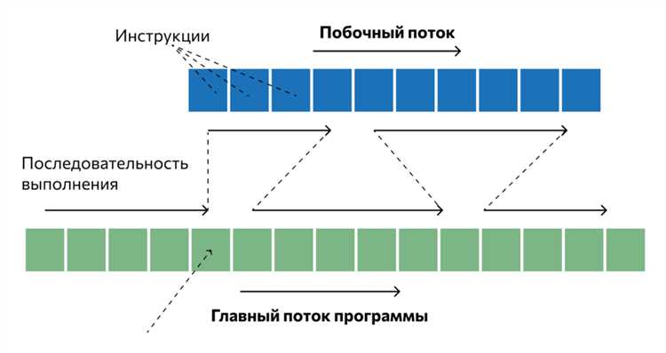 При наличии и web.xml, и аннотаций приоритет имеет web.xml. Использовать оба способа в одном проекте не рекомендуется без необходимости.