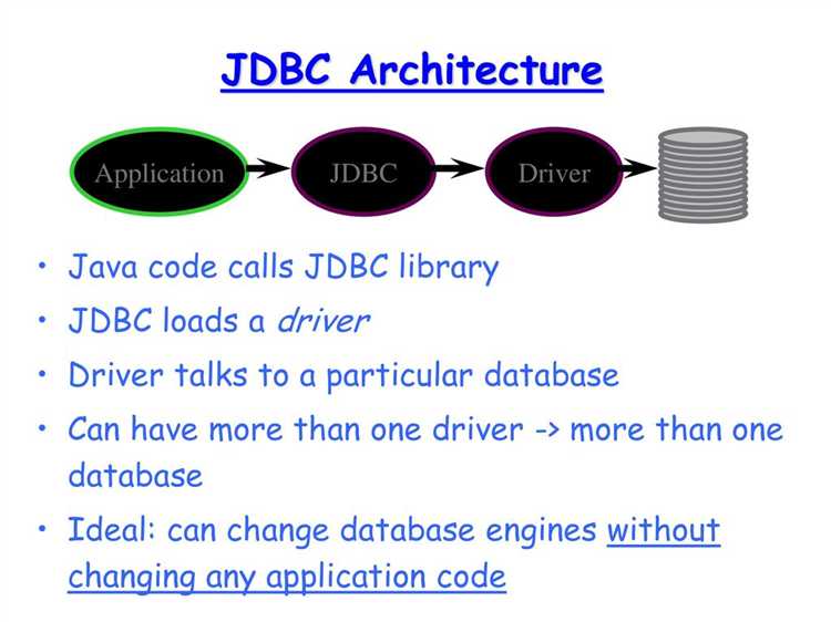 Основные компоненты JDBC: драйверы и соединение