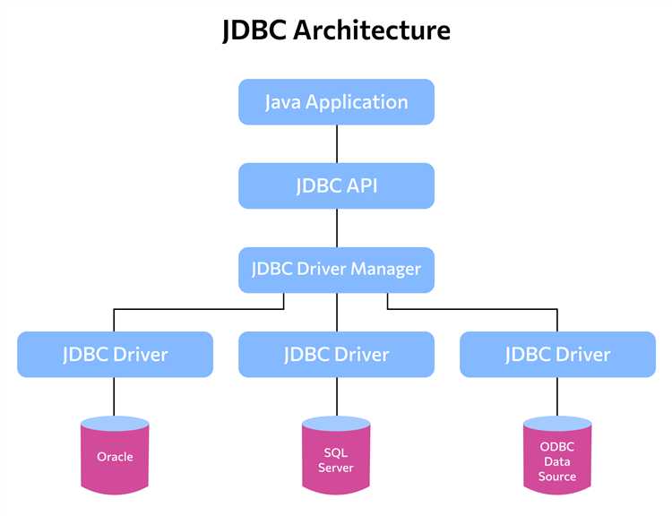 Что такое jdbc java