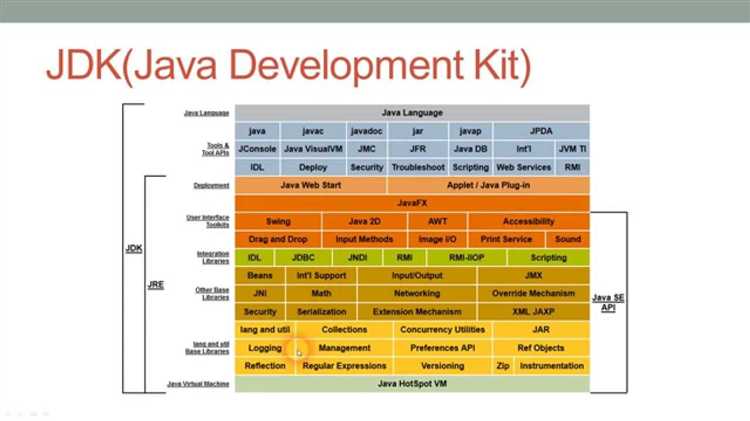 Что такое jdk java Что такое jdk java