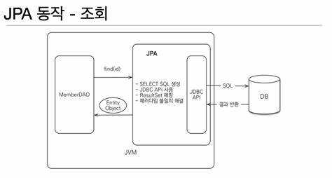 Что такое jpa java