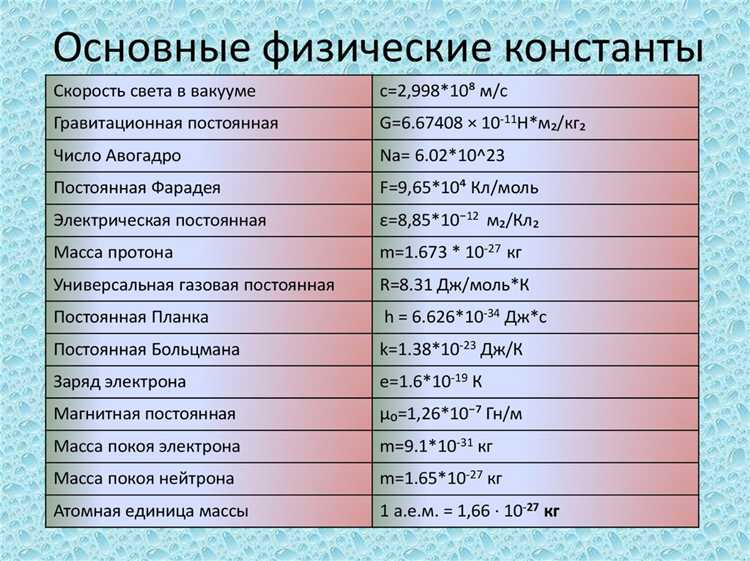Где лучше размещать константы: интерфейс, класс или enum