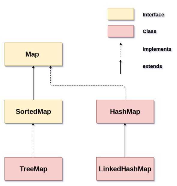 Особенности итерации по Map: способы обхода и их влияние на производительность