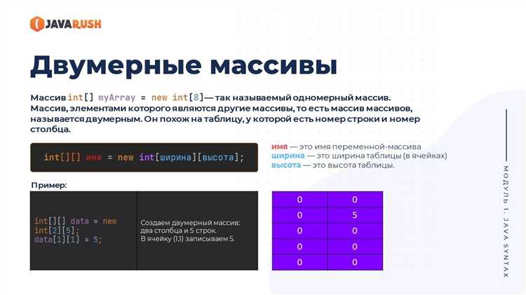 Как работать с индексами массива в Java?