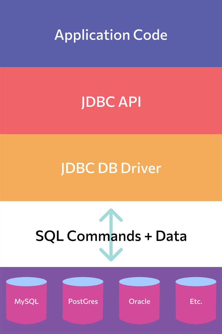 Примеры работы с MDB в реальных приложениях на Java