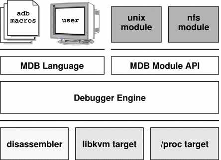 Типичные ошибки при работе с MDB в Java и способы их устранения