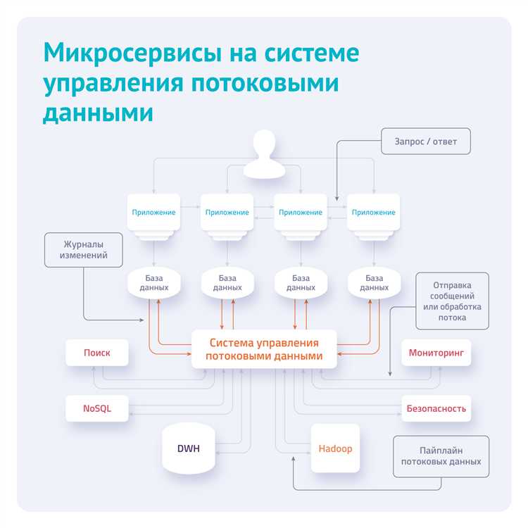 Логирование микросервисов