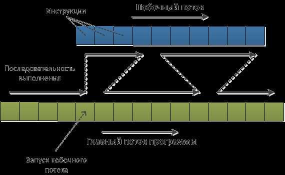 Причины возникновения гонок